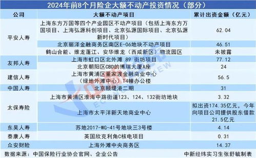 險資入局萬達，12座城市布局實業投資