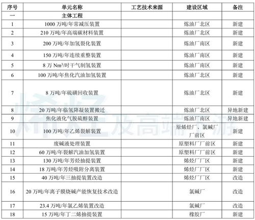 總投資近245億元，山東再啟百萬噸乙烯項目，夯實實業根基